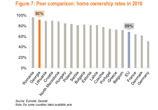real estate investment tbilisi georgia