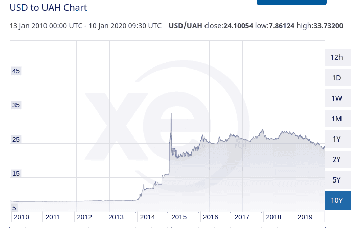 invest in ukraine