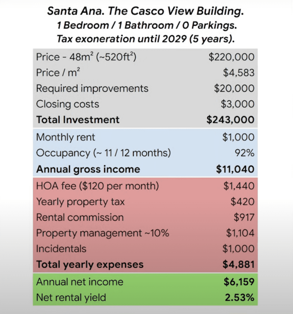 Rental calculations for an apartment in Casco Viejo